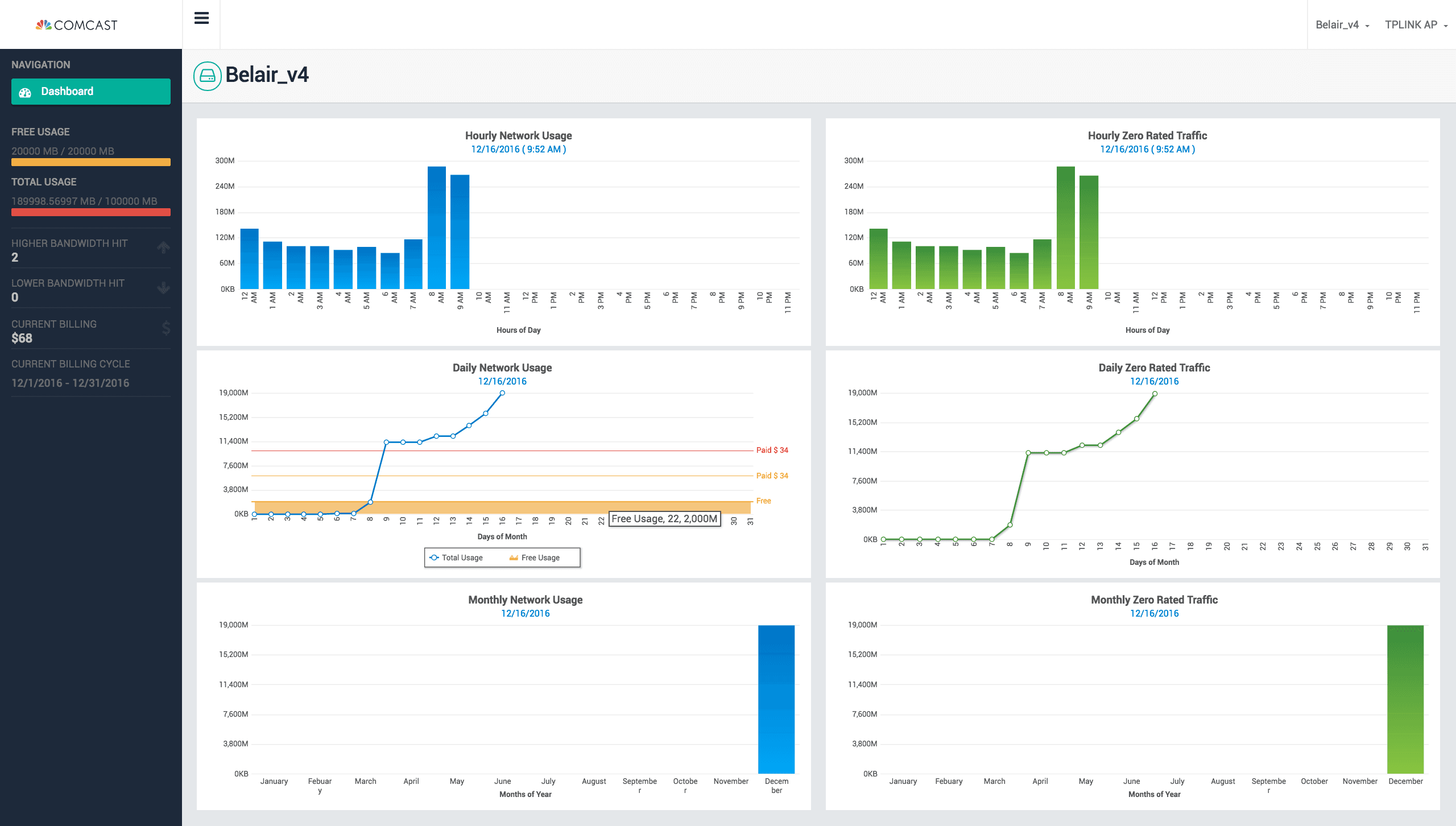 Usage Base Billing for Comcast PoC