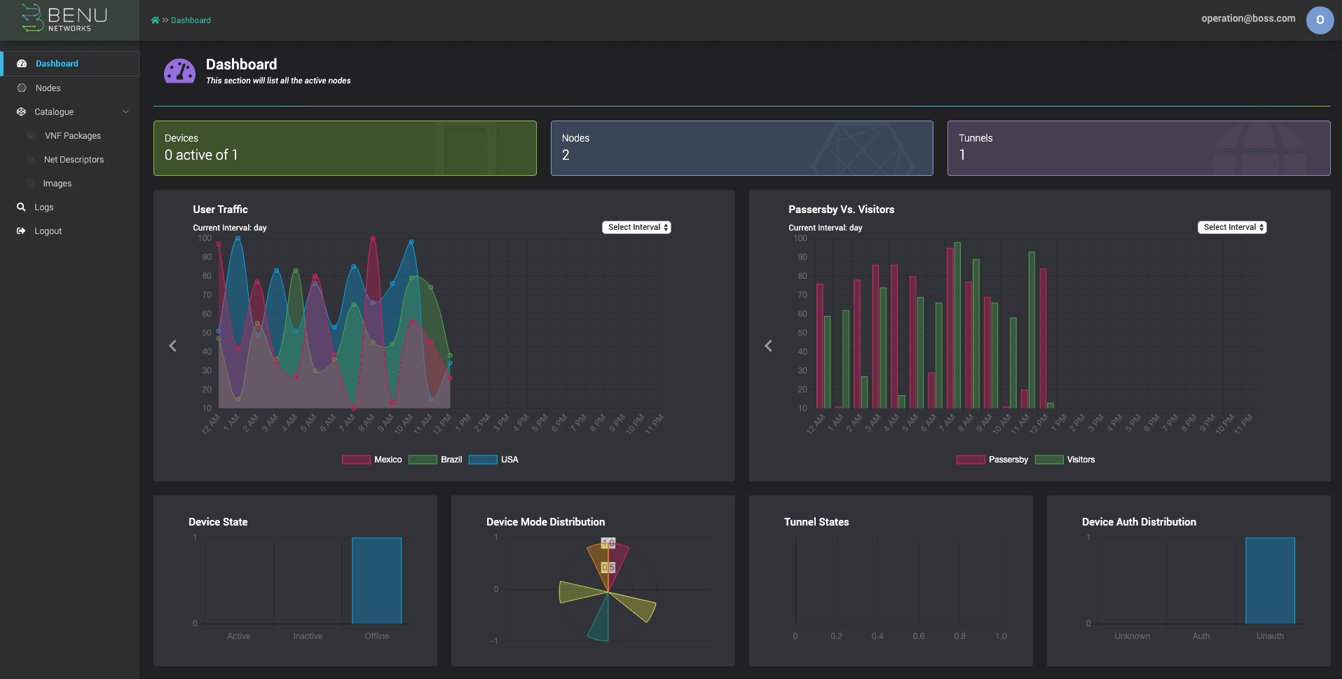 Operation Portal Dashboard