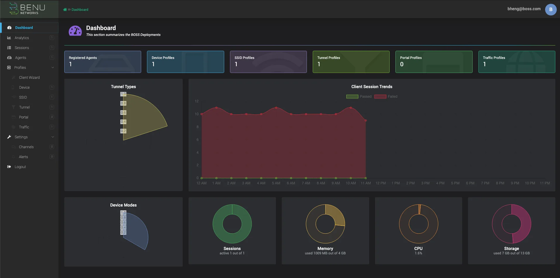 Boss Dashboard