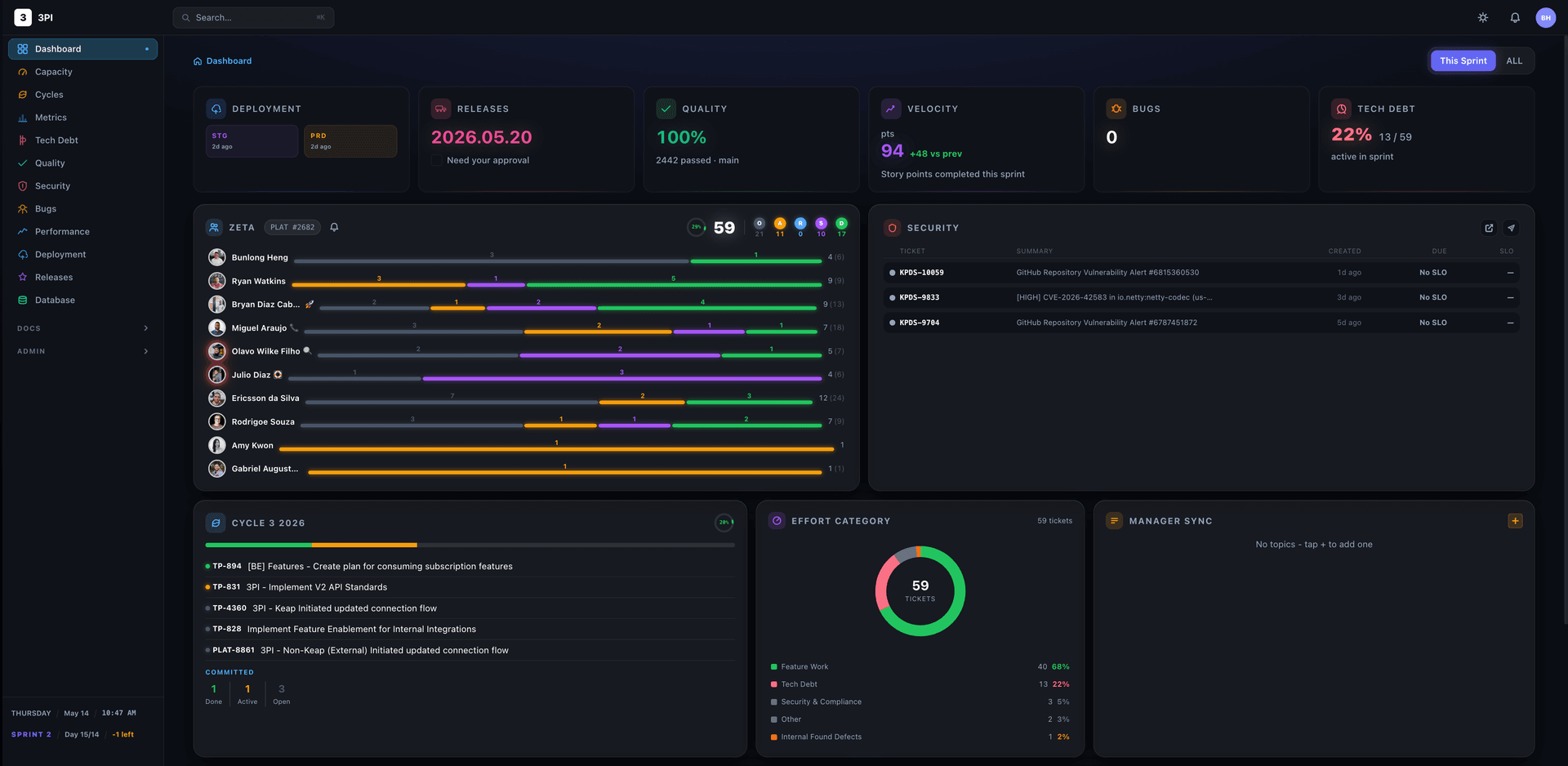 Engineering Dashboard