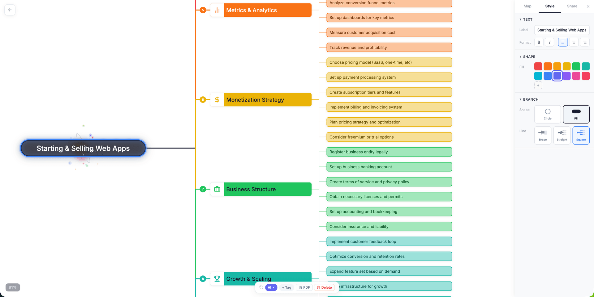 Mindmaps